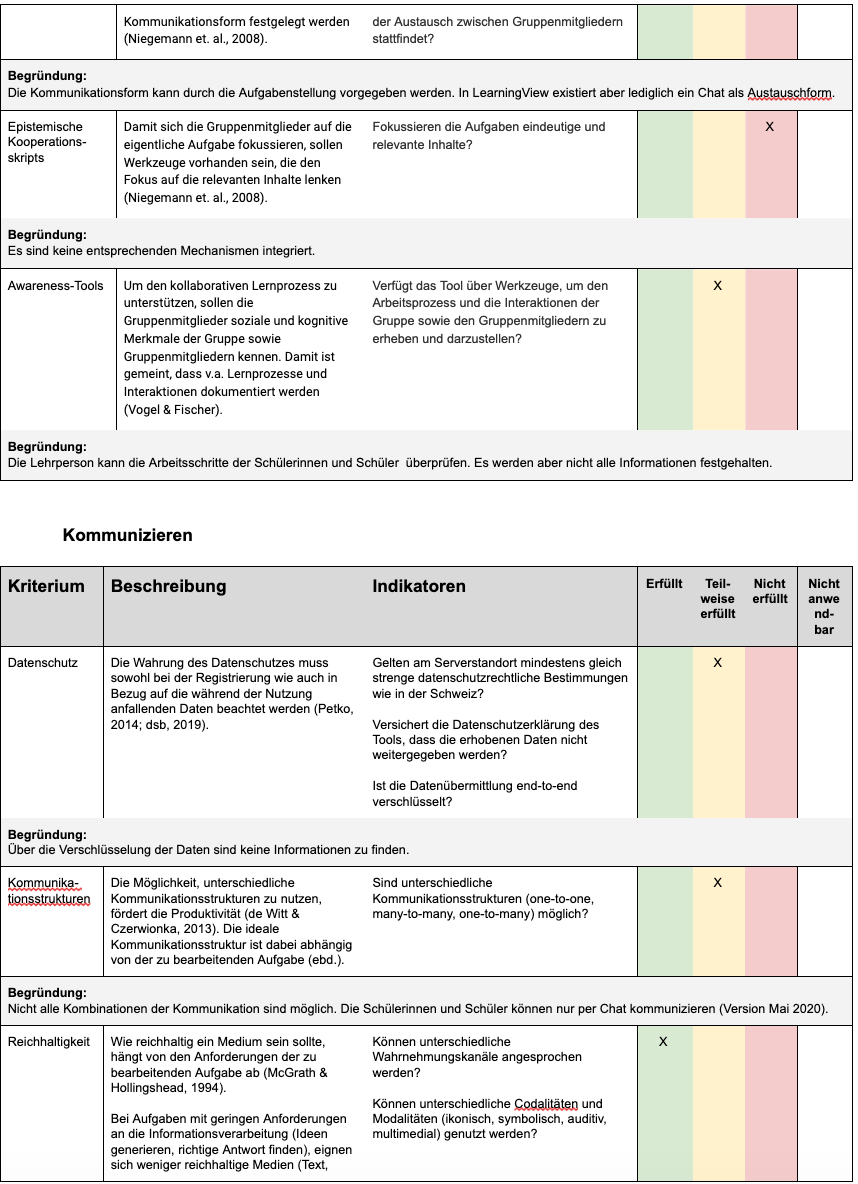 Medien Und Informatik - PHSZ - LearningView